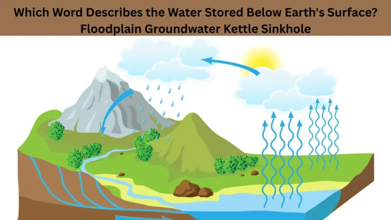 Which Word Describes the Water Stored Below Earth's Surface Floodplain Groundwater Kettle Sinkhole